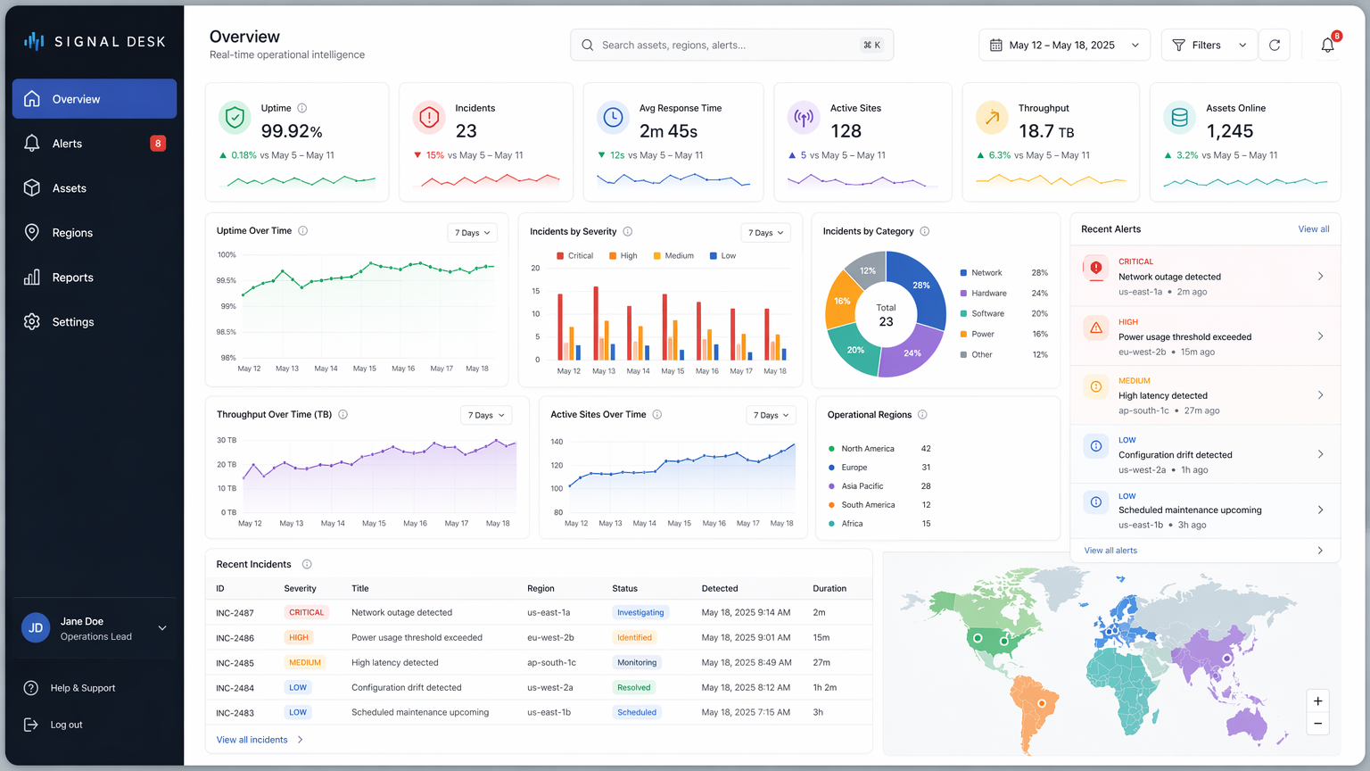 GPT Image 2 分析ダッシュボードのモックアップ
